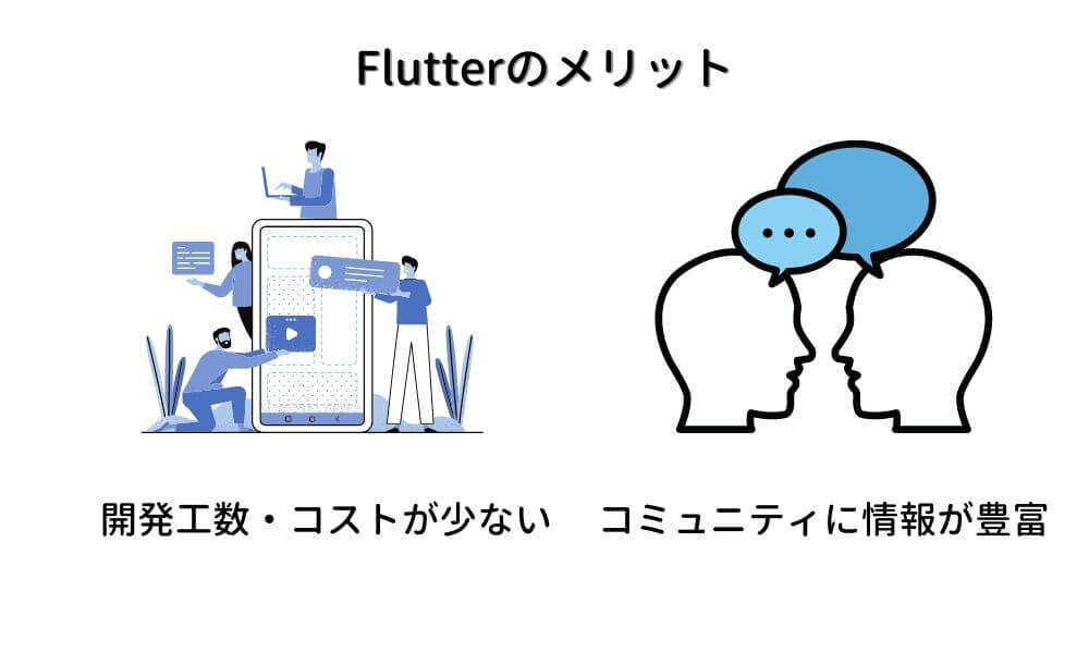 Flutterを利用するメリット