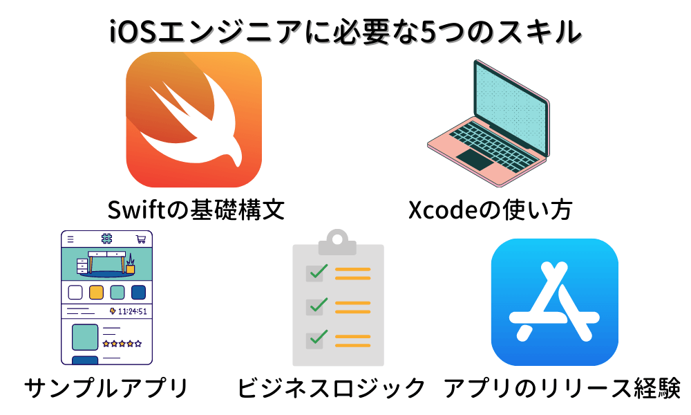 iOSエンジニアに必要な5つのスキル